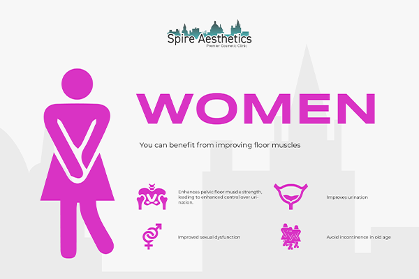 Image of Ems urge incontinence treatment Nottinghamshire benefits