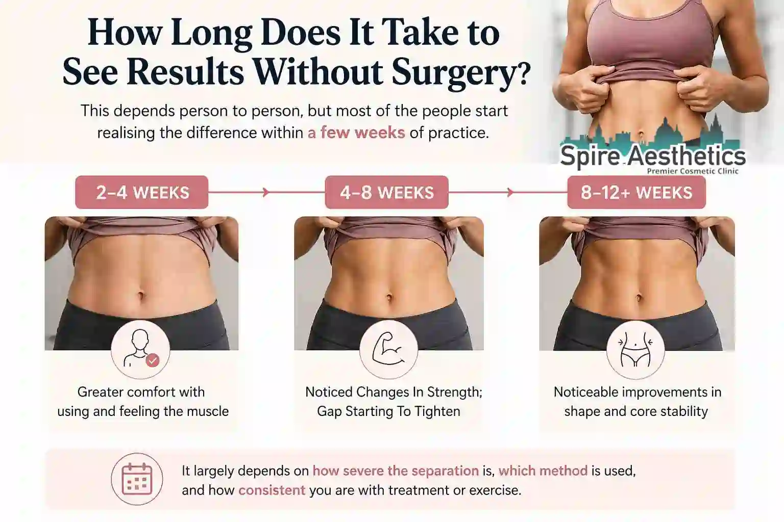 How Long Does It Take to See Results Without Surgery Nottinghamshire?
